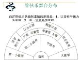 第二单元欧洲风音乐小辞典 欧洲民歌、民间舞蹈音乐 西洋管弦乐队课件  沪教版初中音乐七年级下册