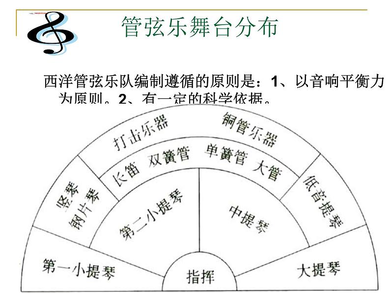 第二单元欧洲风音乐小辞典 欧洲民歌、民间舞蹈音乐 西洋管弦乐队课件  沪教版初中音乐七年级下册第3页