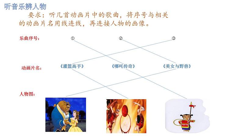 第六单元动漫奇幻唱歌 《想你的三百六十五天》课件  沪教版初中音乐七年级下册第2页