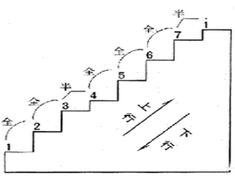 第四单元草原牧歌活动与创造 唱唱吹吹 音响探索 学跳蒙古舞课件  沪教版初中音乐七年级下册第2页