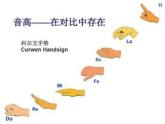 第四单元草原牧歌活动与创造 唱唱吹吹 音响探索 学跳蒙古舞课件  沪教版初中音乐七年级下册