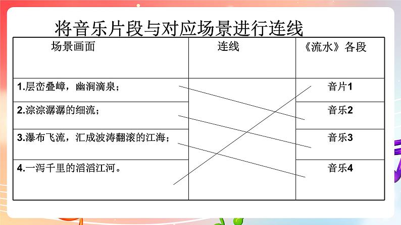 粤教版音乐八年级下册  第1单元 神州古韵 古琴曲《流水》片段 课件第8页