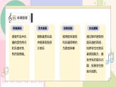【人音版】七上音乐 第2单元《雷鸣电闪波尔卡》课件+教案+素材