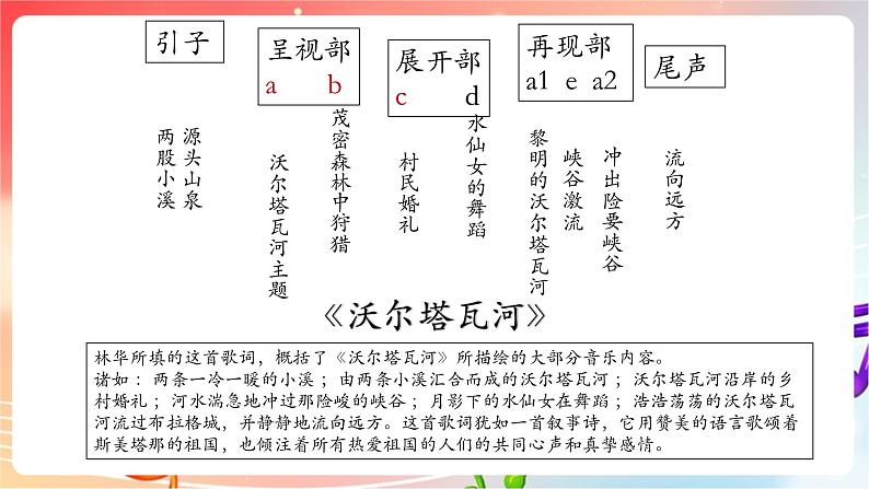 人音版音乐八年级上册 第4单元《我的祖国》课件06