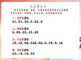 人音版音乐八年级上册 第5单元《春江花月夜》课件