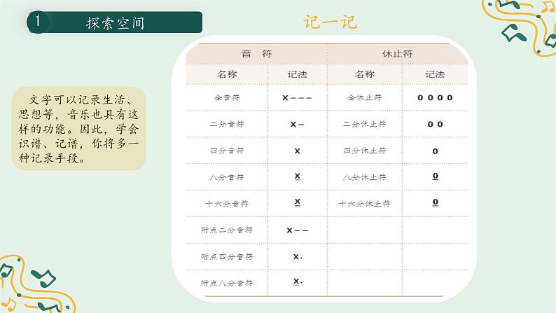 第一单元 学习项目三 学习乐谱 记录你的生活 课件 2024—2025学年人教版（简谱）（2024）初中音乐七年级上册第3页