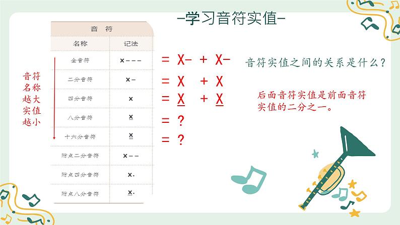 第一单元 学习项目三 学习乐谱 记录你的生活 课件 2024—2025学年人教版（简谱）（2024）初中音乐七年级上册第4页