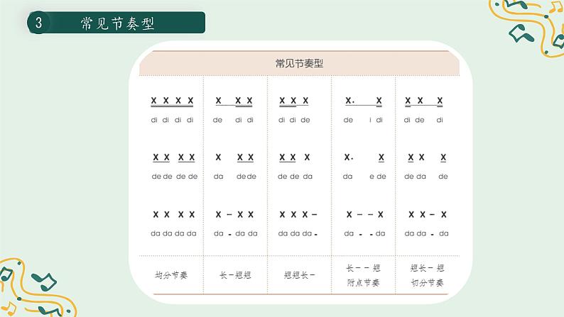 第一单元 学习项目三 学习乐谱 记录你的生活 课件 2024—2025学年人教版（简谱）（2024）初中音乐七年级上册第6页