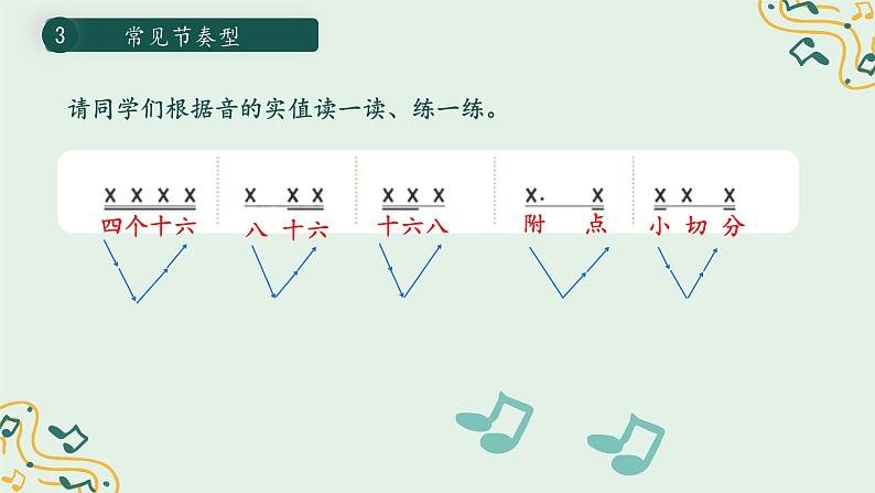 第一单元 学习项目三 学习乐谱 记录你的生活 课件 2024—2025学年人教版（简谱）（2024）初中音乐七年级上册第7页