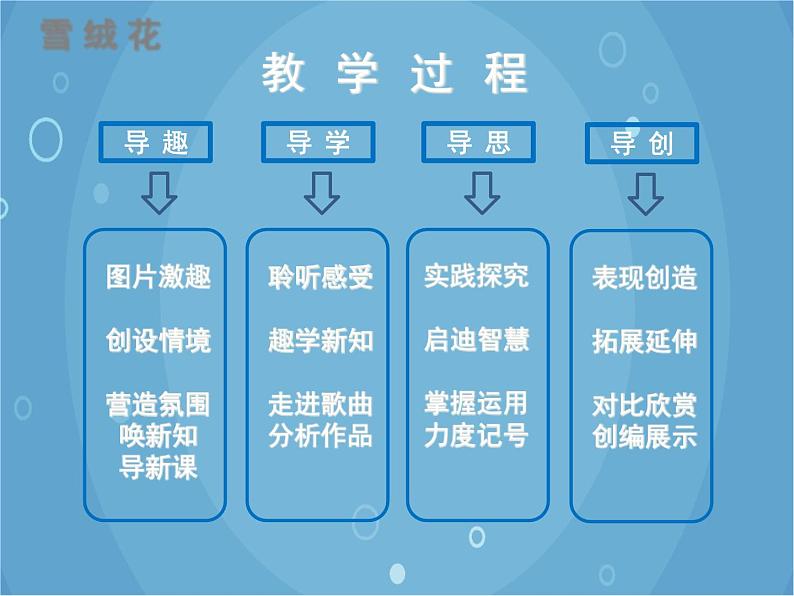 人音版音乐八年级上册（简谱）第二单元 《雪绒花》课件第7页