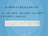 人音版音樂八年級上冊（簡譜）音樂小網(wǎng)站課件