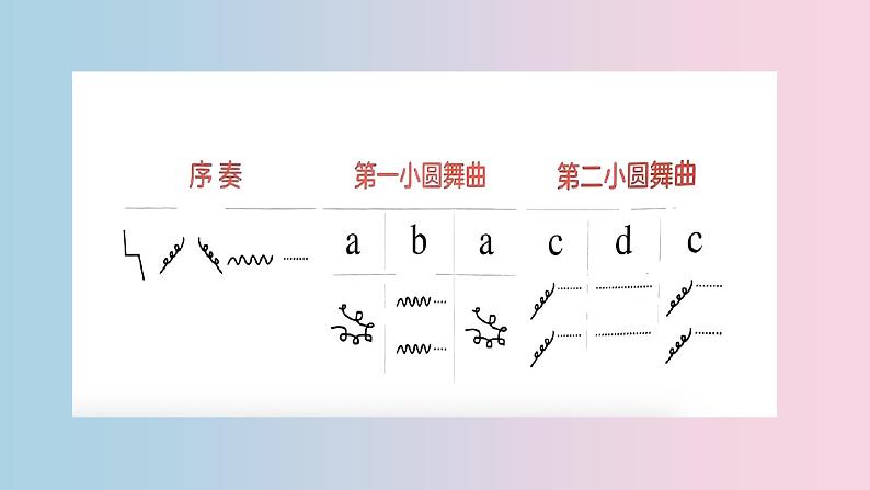 人音版七上第二单元《溜冰圆舞曲》课件第8页