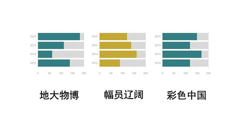 人音版七上第一单元《多彩的中国》课件第7页