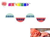 第二单元《乐海泛舟》——《摇篮曲》课件- 2023—2024学年人音版初中音乐八年级下册