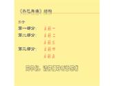 第三单元 雪域天音—热巴舞曲  课件 2024—2025学年人音版初中音乐八年级上册