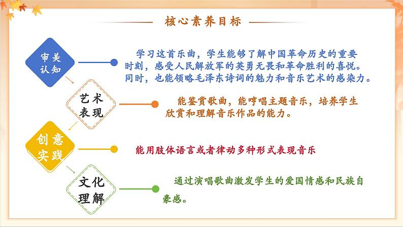 【新教材新课标】花城版七年级上册《七律·人民解放军占领南京》-课件第3页