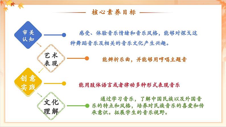 【新教材新课标】花城版七年级上册《没有共产党就没有新中国》-课件第3页