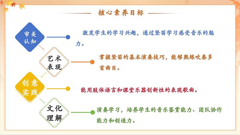 【新教材新课标】花城版七年级上册《学吹竖笛（一）》-课件第3页