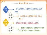 【新教材核心素养】花城版音乐七年级上册第4单元《毛主席的光辉+闲聊波尔卡》教学设计+课件+素材