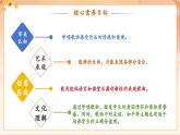 【新教材核心素养】花城版音乐七年级上册第4单元《青年友谊圆舞曲+bB大调玛祖卡舞曲》-教学设计+课件+素材