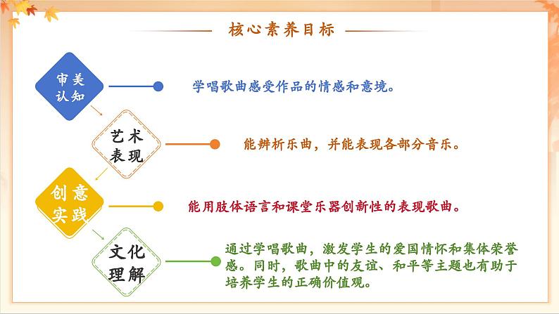 【新教材新课标】花城版七年级上册《青年友谊圆舞曲+bB大调玛祖卡舞曲》-课件第3页