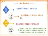 【新教材核心素养】花城版音乐七年级上册第5单元《十六字令·山》教学设计+课件+素材
