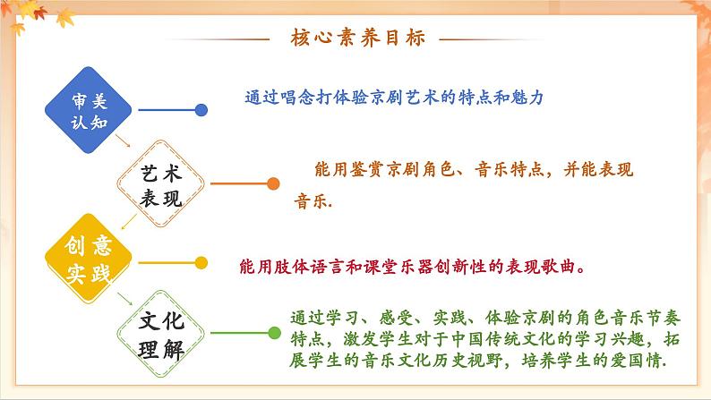 【新教材新课标】花城版七年级上册《十六字令·山》课件第3页