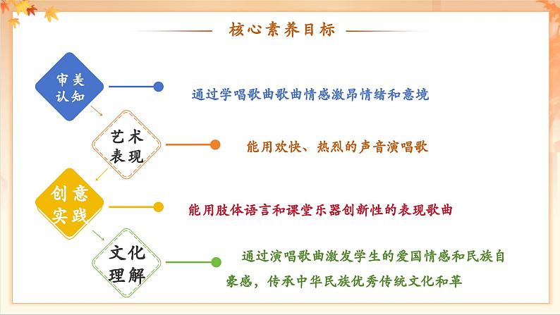【新教材新课标】花城版七年级上册《解放区的天》-课件第3页