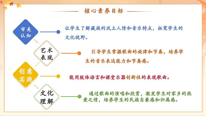 【新教材新课标】花城版七年级上册《我的家在日喀则》课件第3页