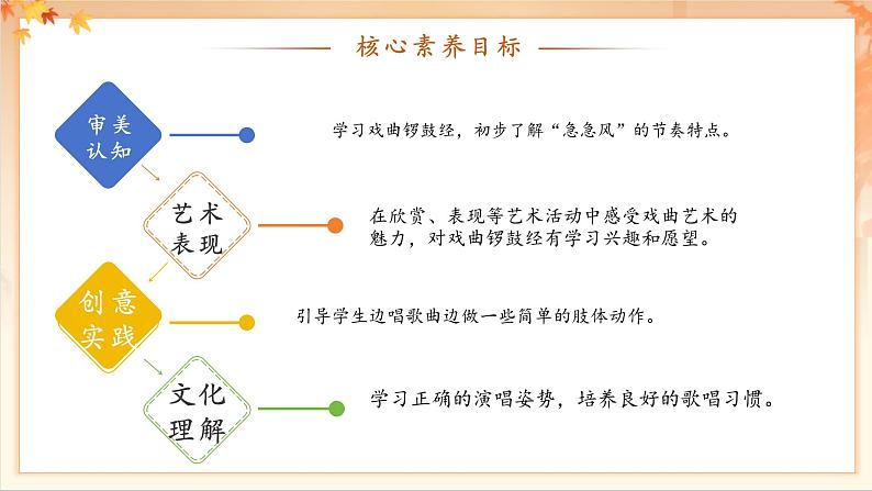 【新教材新课标】花城版七年级上册 急急风 急急风 课件第3页