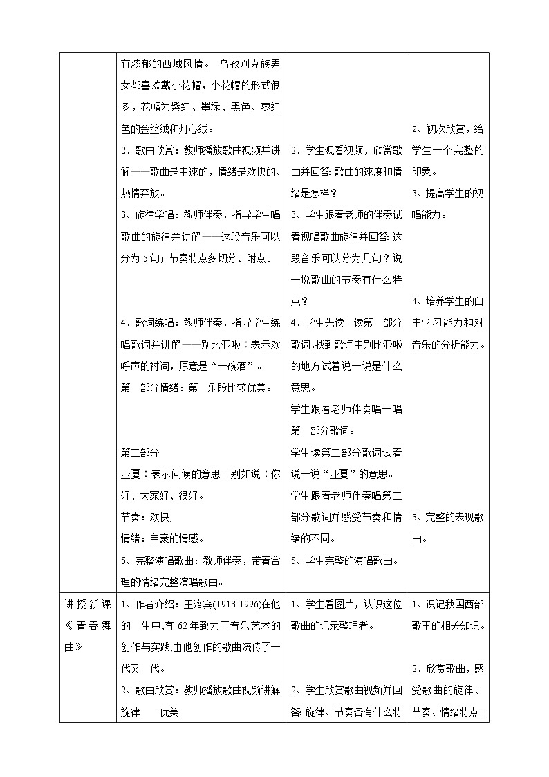 花城版音乐九年级下册第三单元第1课时《举杯祝贺》《青春舞曲》教案第2页