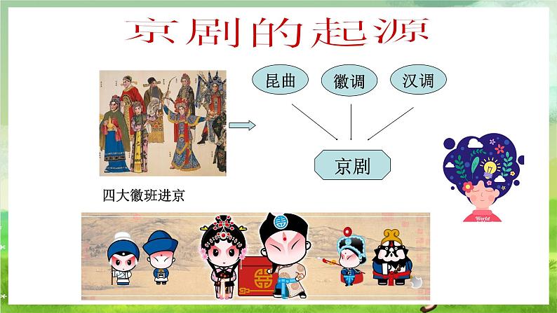 湘艺版音乐七年级下册第七单元《京剧常识》 课件第3页