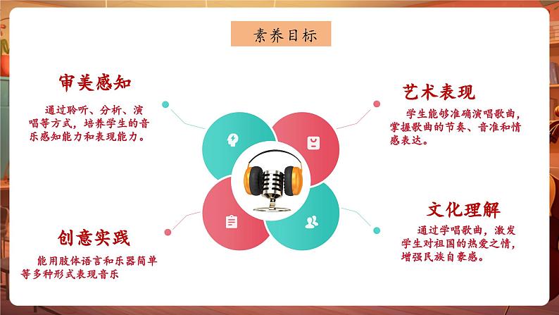 【新版教材】中学音乐人音版七年级下册《中国》课件第3页