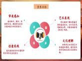 【新教材核心素养】人音版音乐七年级下册第2单元《表花》课件+同步教案+素材