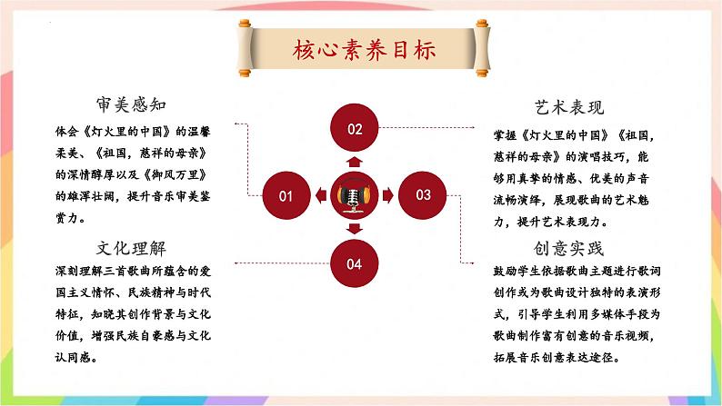 人音版初中音乐七下第一单元《灯火里的中国》《祖国，慈祥的母亲》《御风万里》课件第2页