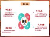 【新教材核心素养】人音版音乐七年级下册第3单元《1812序曲+第一交响序曲》课件+同步教案+素材