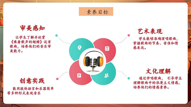 【新版教材】中学音乐人音版七年级下册《乘着歌声的翅膀》课件第3页