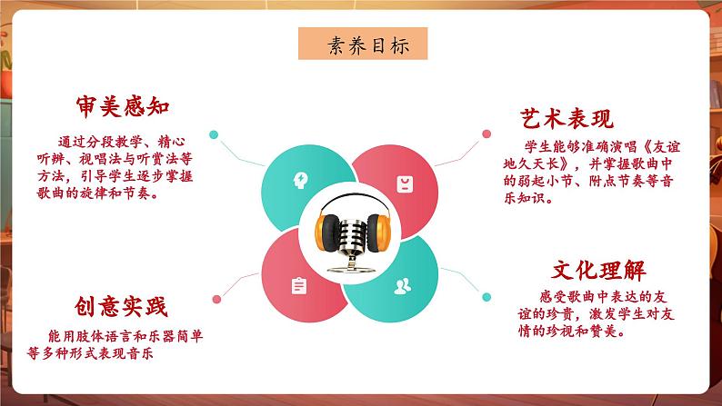 【新版教材】中学音乐人音版七年级下册《友谊地久天长》课件第3页