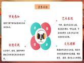 【新教材核心素養(yǎng)】湘藝版音樂七年級上冊第4單元 《翻身的日子》 課件+同步教案+素材