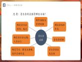 【新教材】人教版音樂七年級下冊第三單元 欣賞的智慧 學(xué)習(xí)項(xiàng)目三 感受音樂的鋪墊與高潮（二） 課件