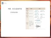 【新教材】人教版音樂七年級下冊第一單元 聲 ·音· 樂學(xué)習(xí)項目二 建設(shè)舒適聽覺環(huán)境（簡譜）課件