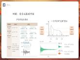 【新教材】人教版音樂七年級下冊第一單元 聲 ·音· 樂學(xué)習(xí)項目二 建設(shè)舒適聽覺環(huán)境（簡譜）課件