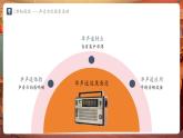 【新教材】人教版音樂七年級下冊第一單元 聲 ·音· 樂學(xué)習(xí)項目三 提升美好聽覺體驗 課件