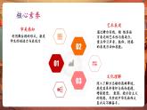 【新教材核心素養(yǎng)】湘藝版音樂(lè)七年級(jí)下冊(cè)第6單元第1課時(shí)《音樂(lè)詩(shī)劇清貧》課件＋同步教學(xué)設(shè)計(jì)＋素材