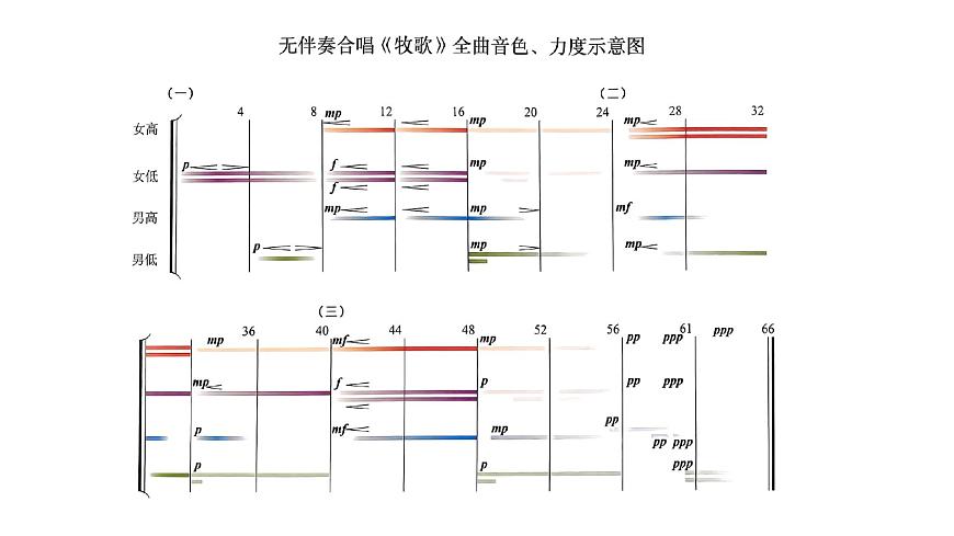 人音版七年级上册第五单元《牧歌》课件第6页