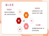 【核心素養(yǎng)公開課】人教版七年級下冊音樂第一單元項目三第二課時《提升美好聽覺體驗》（課件+同步教案+素材）