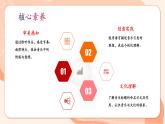 【核心素養(yǎng)公開(kāi)課】人教版七年級(jí)下冊(cè)音樂(lè)第二單元項(xiàng)目三第一課時(shí)《音樂(lè)是自由想象的藝術(shù)》（課件+同步教案+素材）