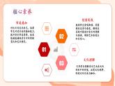 【核心素養(yǎng)公開(kāi)課】人教版七年級(jí)下冊(cè)音樂(lè)第二單元項(xiàng)目一《音樂(lè)是什么樣的藝術(shù)》（課件+同步教案+素材）