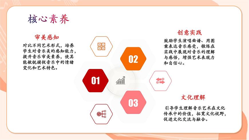 人教版音乐7下第二单元项目一第3页