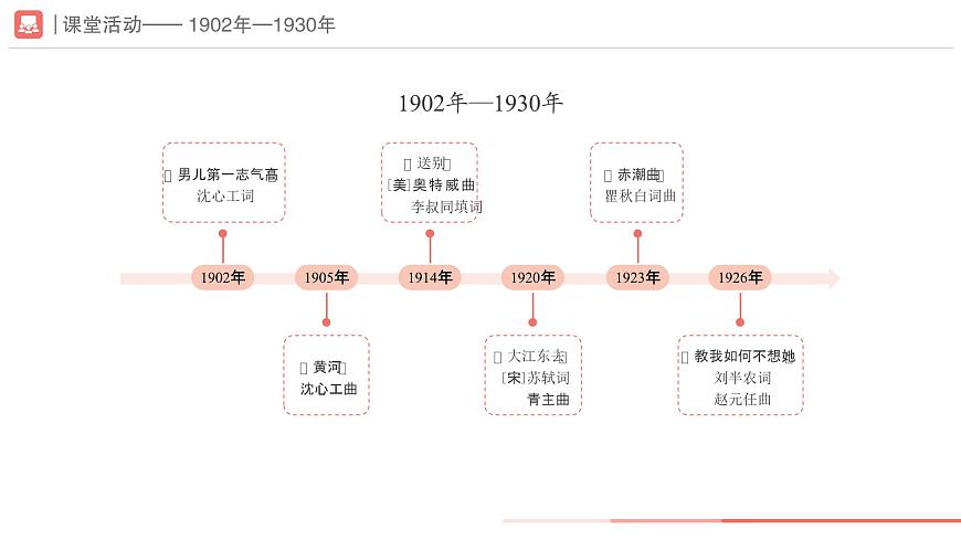 第三单元 学习项目二　中国近现代音乐风云录（一） 课件 2024—2025学年初中音乐七年级上册 人教版（简谱）（2024）第6页